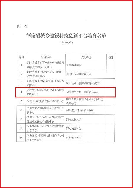 关于印发河南省城乡建设云鼎在线客服平台培育名单（第一批）的通知02.jpg